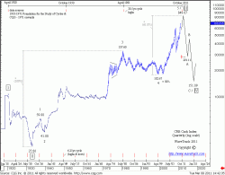 Crb Cash Index – Quarterly