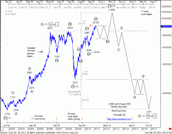 Copper – Weekly