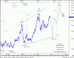 Soybeans – Weekly