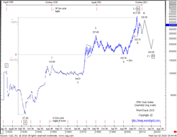 CRB Cash Index quarterly