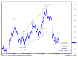 EUR / STLG - 60 mins.