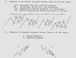 Difference between horizontal triangles and diagonal triangles