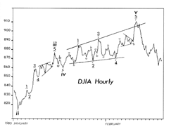 Frost & Prechter's discount of the expanding diagonal