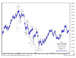 Gold - 180 mins.