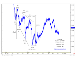 Gold - 60 mins.