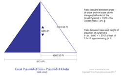 Great Pyramid of Giza