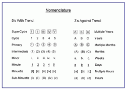 Hierarchy of order | EW-Nomenclature