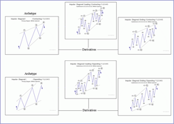 Archetype pattern of both diagonals & derivatives (trend/action/progress)