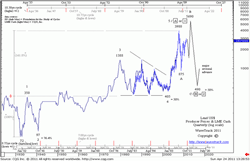 Long-term Lead price chart with Elliott Wave overlay and forecast