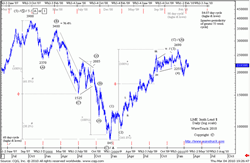 Double zig zag pattern (3900-845) exhibits 'Golden-Ratio'