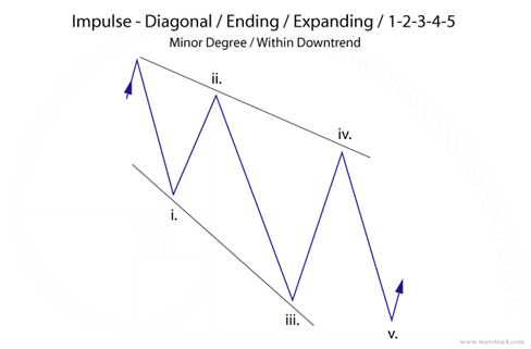 fig #6 – fifth permutation unfolding as intermediate wave (C)