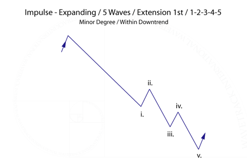 fig #2 – first permutation unfolding as intermediate wave (C)