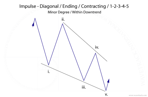fig #5 – fourth permutation unfolding as intermediate wave (C)