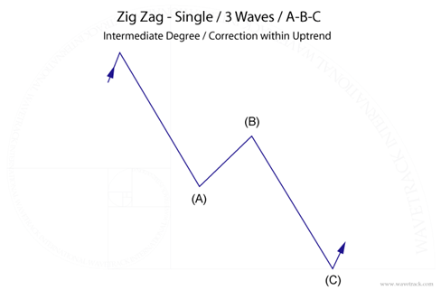 fig #1 – main pattern