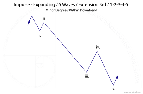 fig #3 – second permutation unfolding as intermediate wave (C)