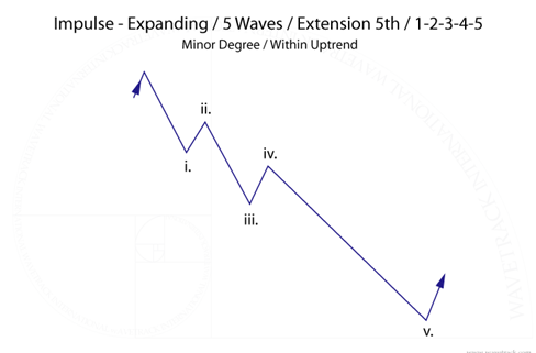 fig #4 – third permutation unfolding as intermediate wave (C)