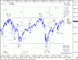fig #04 - S&P 500 Index – Weekly – Super-Cycle waves A & B to 2140.00+/-