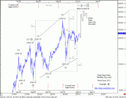 fig #06 – Hang Seng Index – Ending-expanding diagonal – uptrend continues