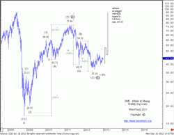 fig #07 – XME Metals & Mining – Corroborates continuation higher for 2013-14