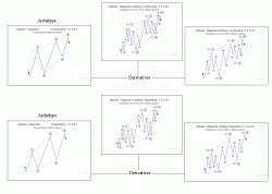 fig #5a Impulse - Diagonal 5 Waves viewed 'as/within uptrend')