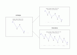 fig #6 Zig Zag - Single and Derivatives (viewed 'as/within uptrend')