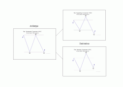 fig #6a Flat Horizontal and Derivatives (viewed 'as/within uptrend')