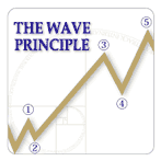 Wave Hierarchical Nomenclature