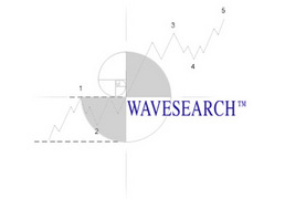 Financial Forecasts Wavesearch - The pattern recognition software