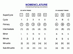 Nomenclature