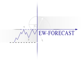 EW Forecast